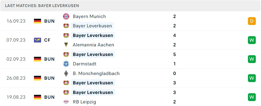 Soi kèo Bayer Leverkusen vs Hacken