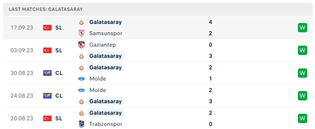 Tình hình Galatasaray trước trận