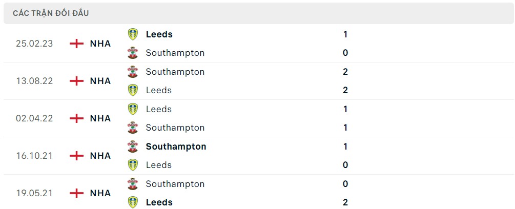 Soi kèo Southampton vs Leeds 